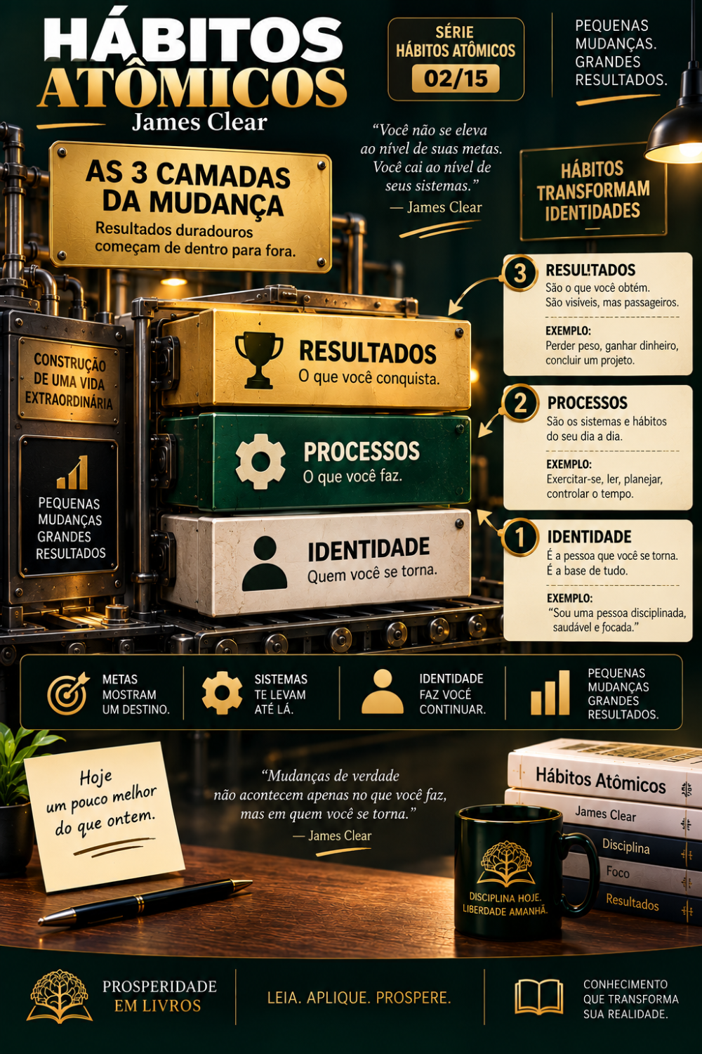 As 3 Camadas da Mudança